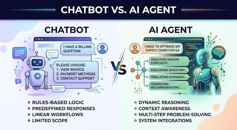 Chatbot vs AI Agent: Where the Line Actually Sits (2026)