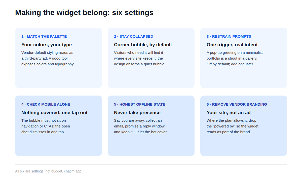 Checklist for making a chat widget belong on a designed Squarespace site: match colors and typography, keep it collapsed in the corner, restrain proactive prompts, verify the mobile view, use an honest offline state, and remove vendor branding