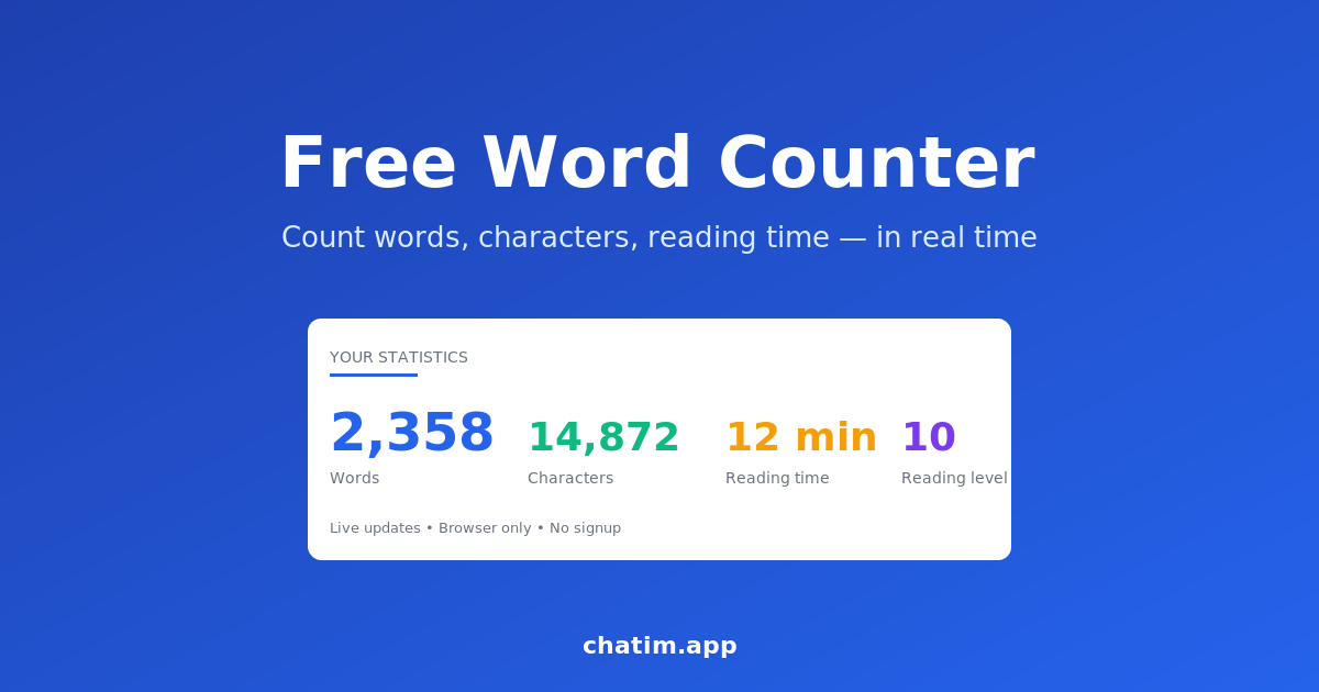 Free Word Counter — Count Words, Characters, Reading Time
